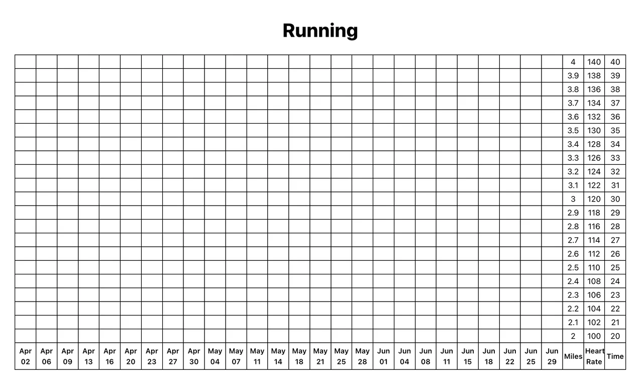 Running chart layout screenshot