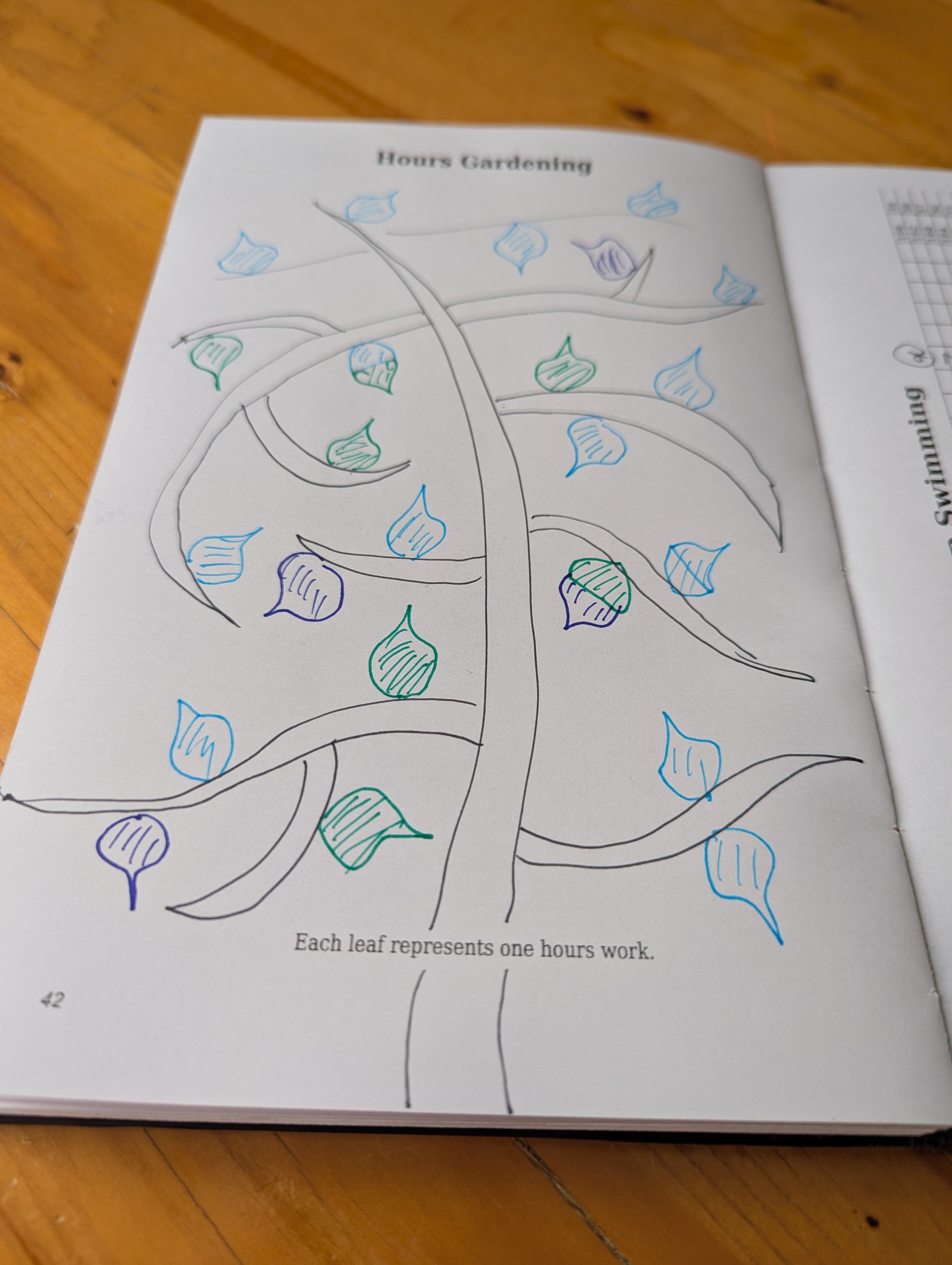 Hours gardening tracker