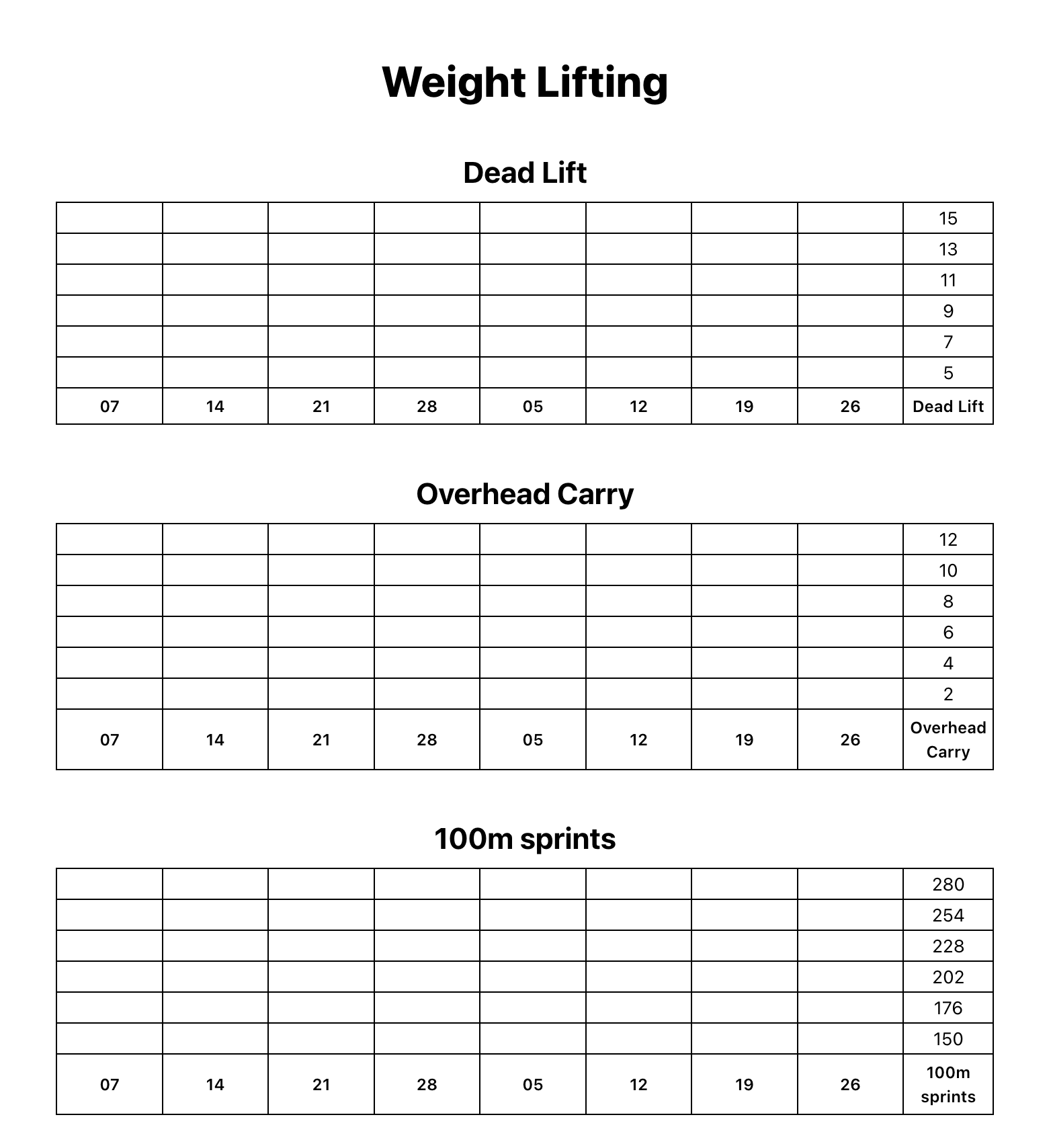 Multi graph layout screenshot