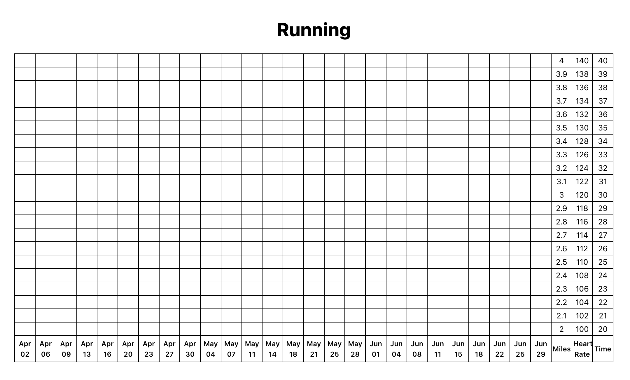 Running chart layout screenshot